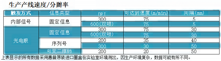 MxPlus系列高解析高速喷码机(图2)