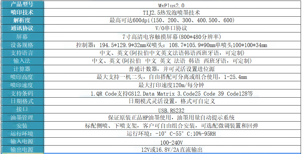 MxPlus系列高解析高速喷码机(图3)